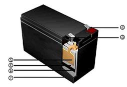 12V 7AH Sealed Lead Acid SLA Battery for RAZOR Scooter 2PK